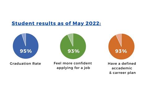 Student Survey